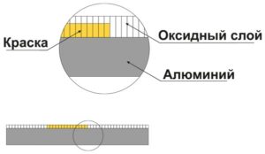 Технология Alumaproof